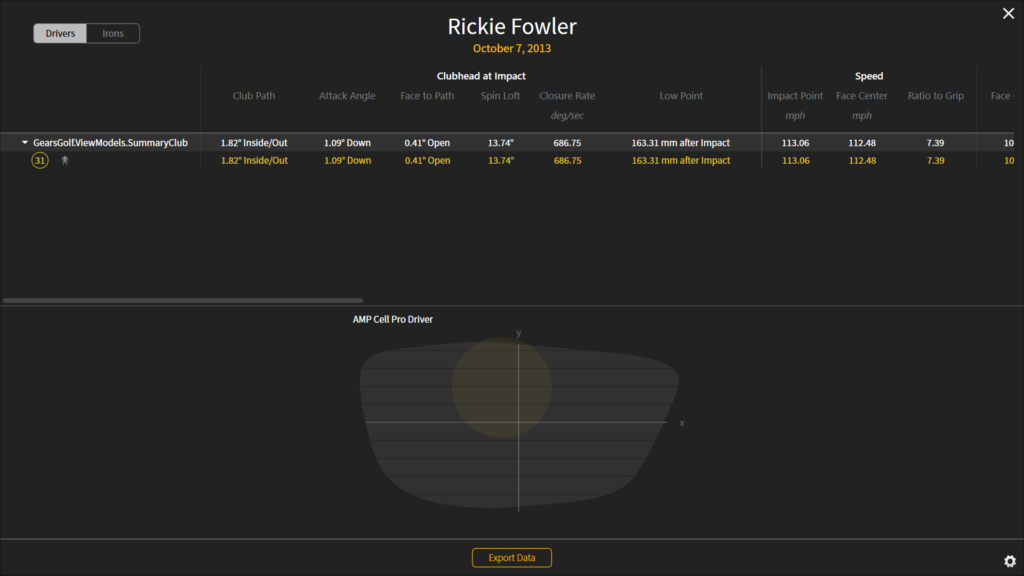 Gears Golf Operation Summary Page Gears Sports
