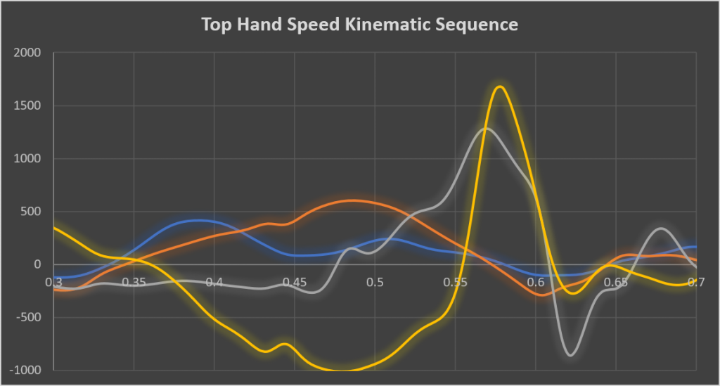 GEARS Capturing of Team USA Volleyball Gears Sports