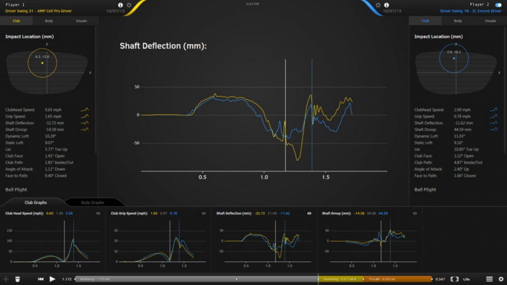 Black display of golf swing analytics