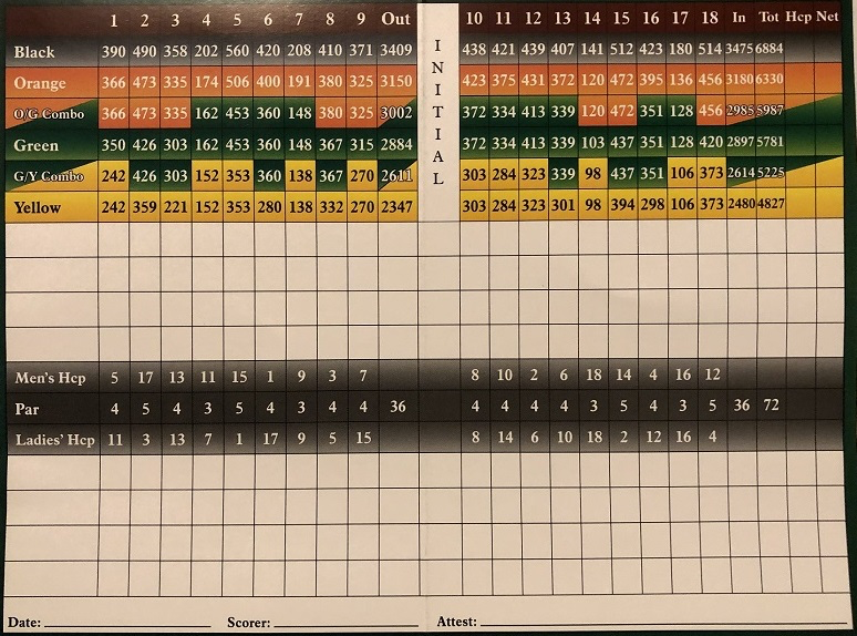 The Golf Score Card: Explained. Everything You Need to Know